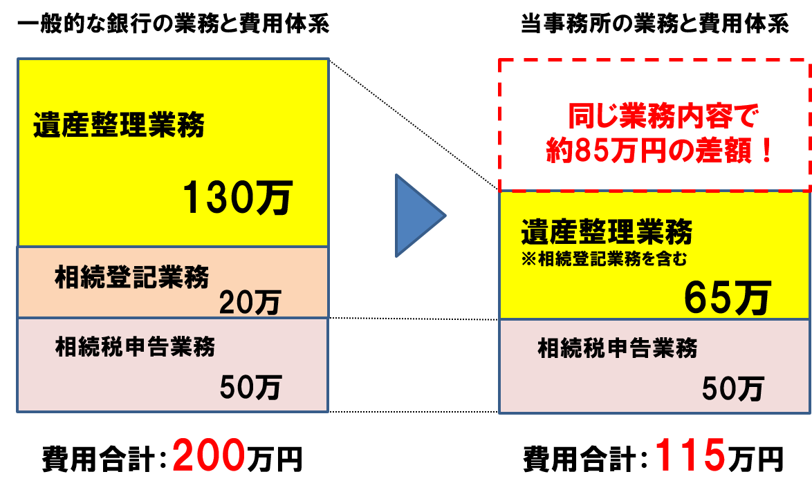 Ja千葉みらいの預貯金の相続手続きについて 船橋あんしん相続相談センター